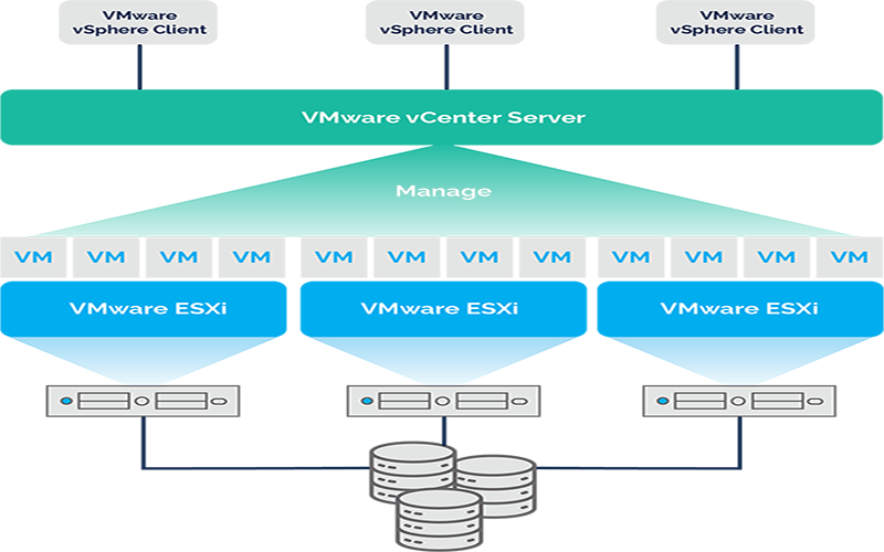 Architecture VMware chez NewTechIT